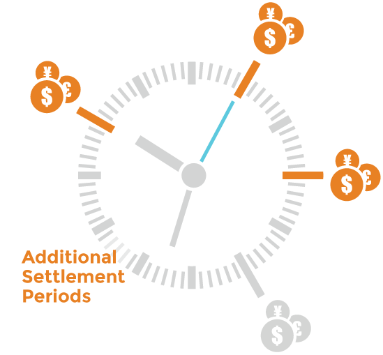 additional settlement periods